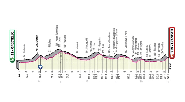 etapa 4 giro de italia perfil