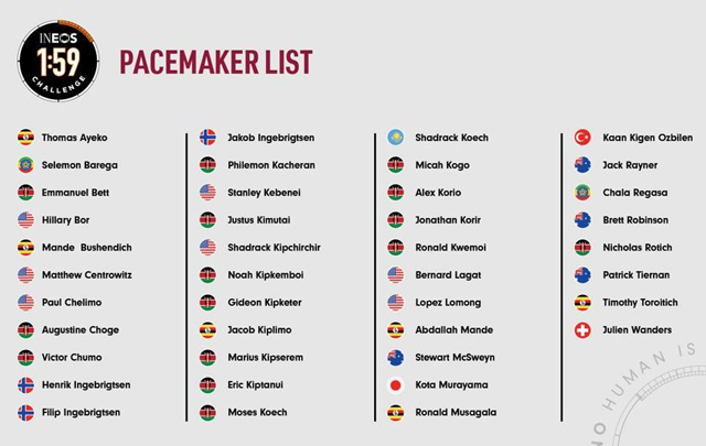 pacemakers ineos 159 kipchoge