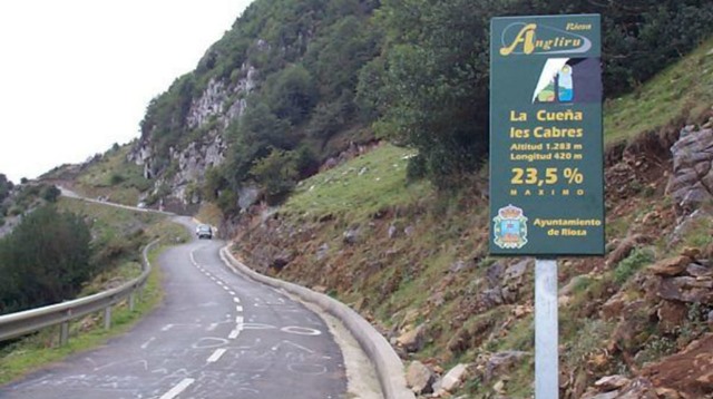 angliru