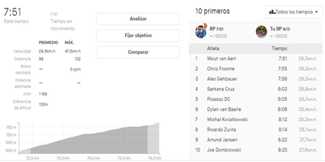 van aert kom strava