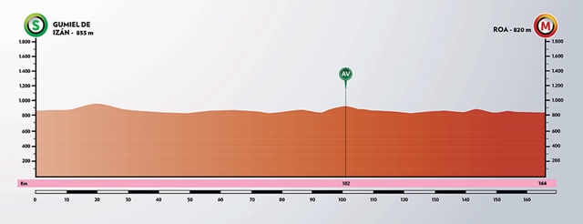 Etapa 4 vuelta a burgos