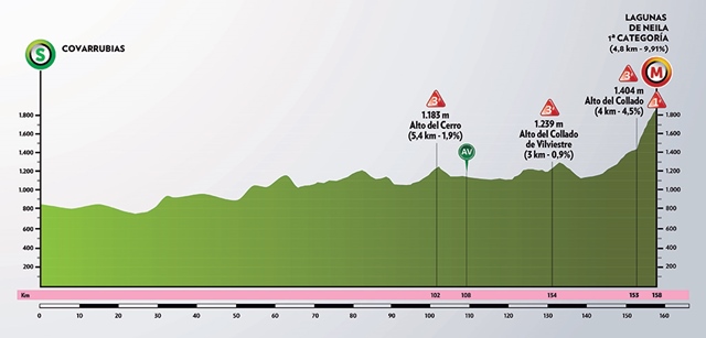 Etapa 5 vuelta a burgos