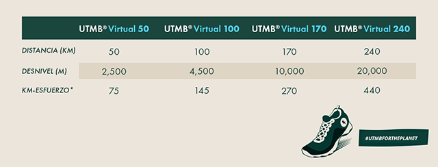 UTMB For the Planet