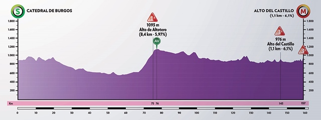 etapa 1 vuelta a burgos