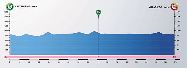 etapa 2 vuelta a burgos