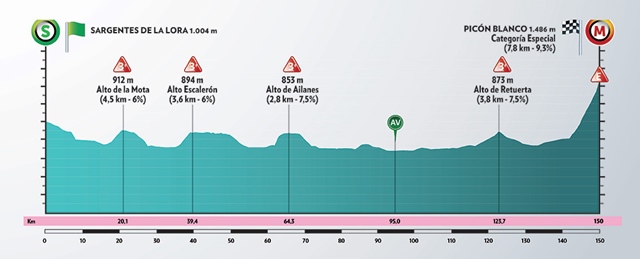 etapa 3 vuelta a burgos