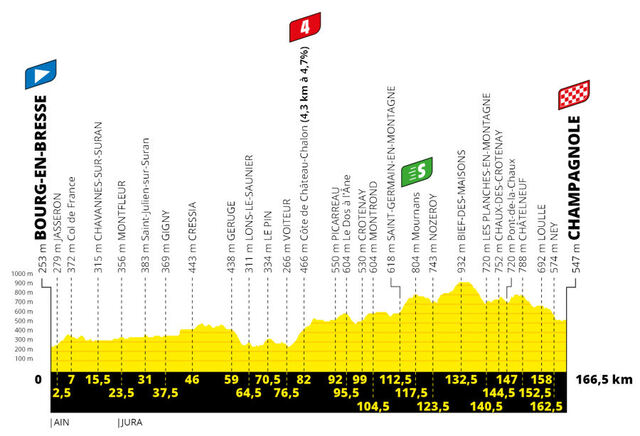 Etapa 19 Tour Francia 2020 perfil