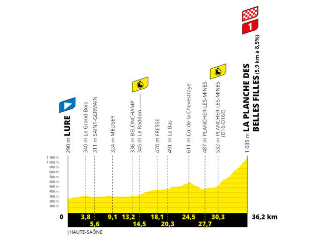 Etapa 20 Tour Francia 2020 perfil
