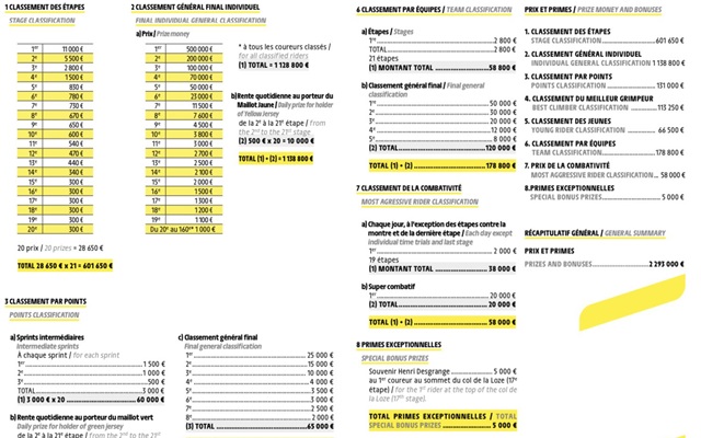 premios tour de francia