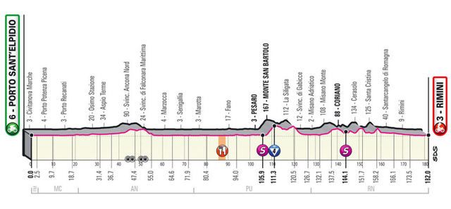 Etapa 11 Giro de Italia 2020