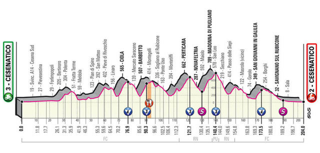 Etapa 12 Giro de Italia 2020