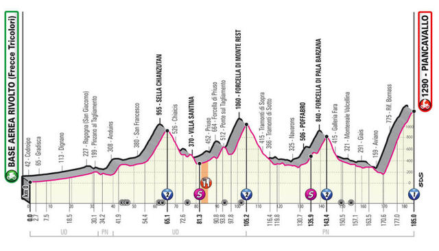 Etapa 15 Giro de Italia 2020