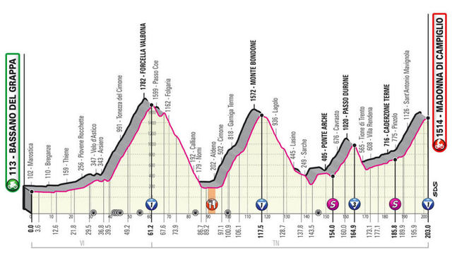 Etapa 17 Giro de Italia 2020