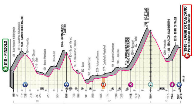 Etapa 18 Giro de Italia 2020