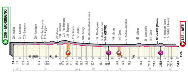 Etapa 19 Giro de Italia 2020