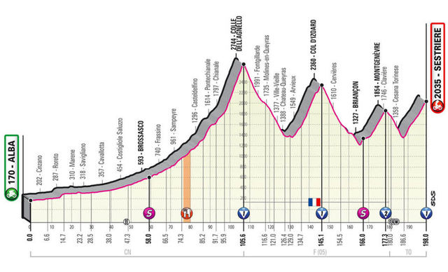 Etapa 20 Giro de Italia 2020