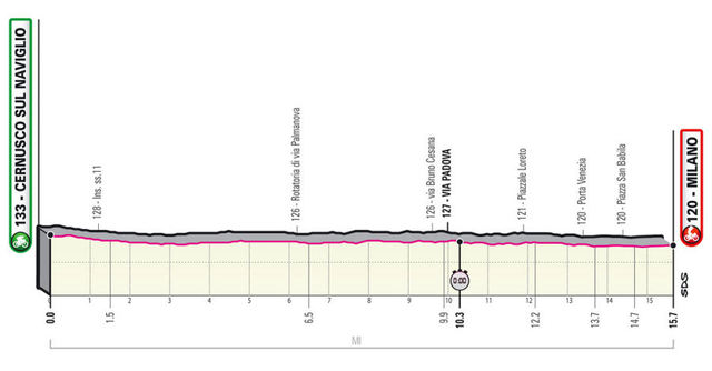 Etapa 21 Giro de Italia 2020