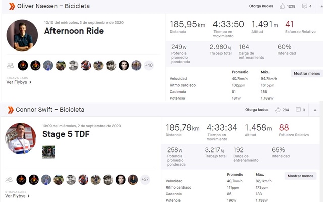 ciclistas strava tour de francia