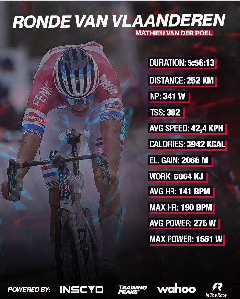 Van der Poel tour de flandes potencia