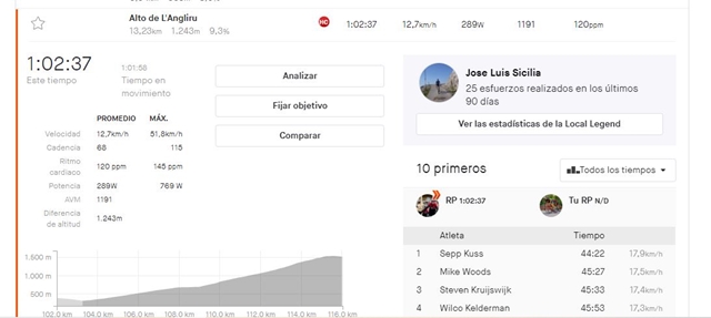 Anlgiru Chris Froome Strava