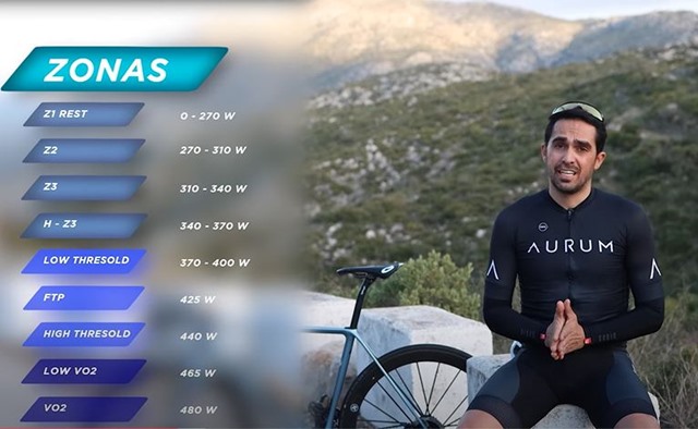 Alberto contador ftp test 20 minutos vatios