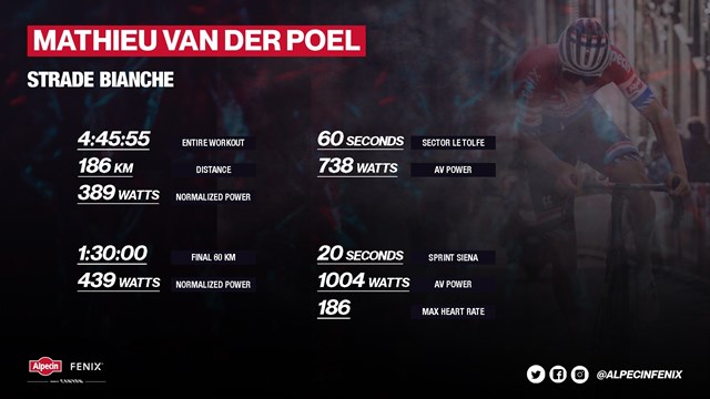 Van der poel vatios strade bianche
