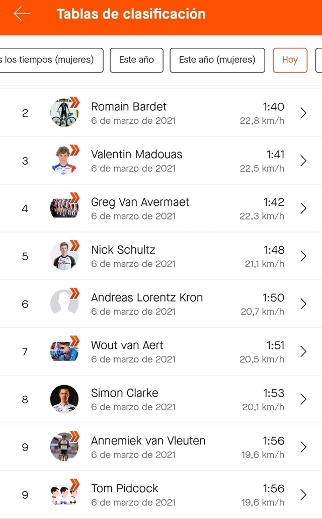 Van vleuten strava strade bianche