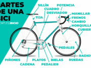 partes de una bicicleta