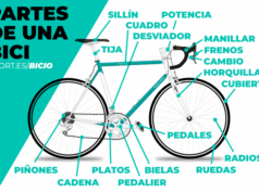 partes de una bicicleta