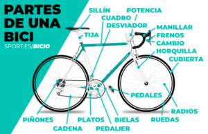 partes de una bicicleta