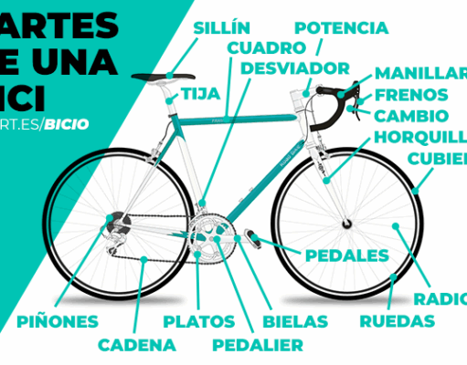 partes de una bicicleta