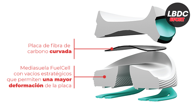 New Balance FuelCell SuperComp Elite v3