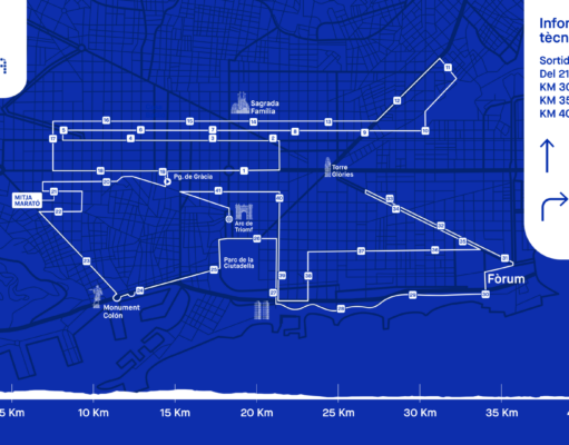Zurich Marató de Barcelona 2024