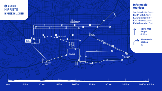 Zurich Marató de Barcelona 2024