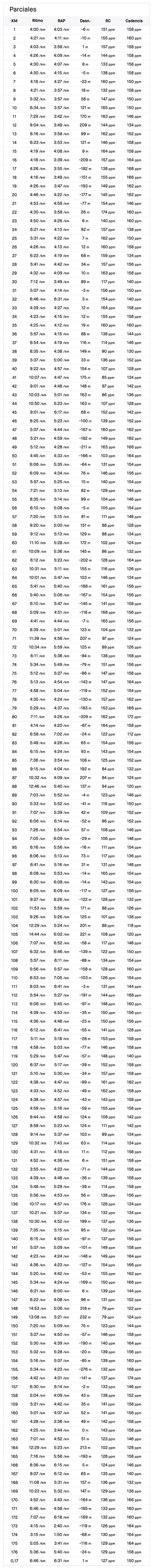 Jim Walmsley utmb strava