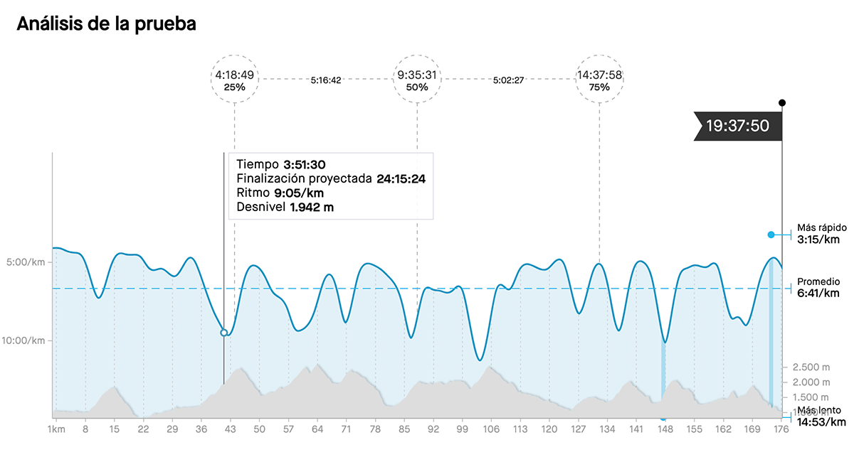Jim Walmsley strava