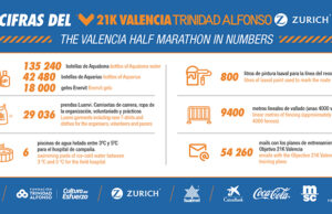 Las cifras del Medio Maratón Valencia Trinidad Alfonso Zurich