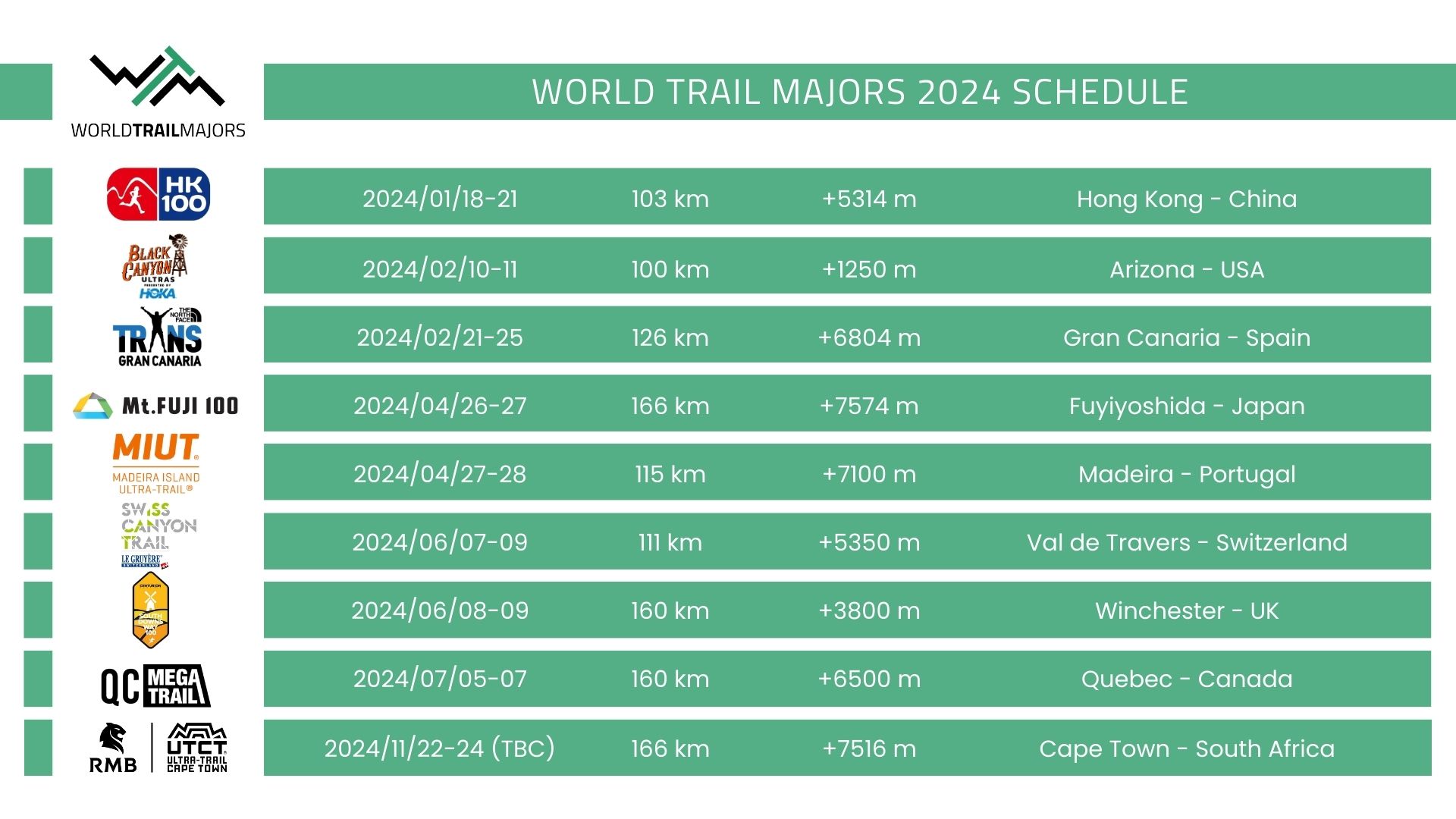 World Trail Majors