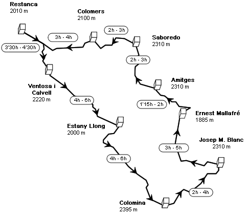 ruta carros de foc