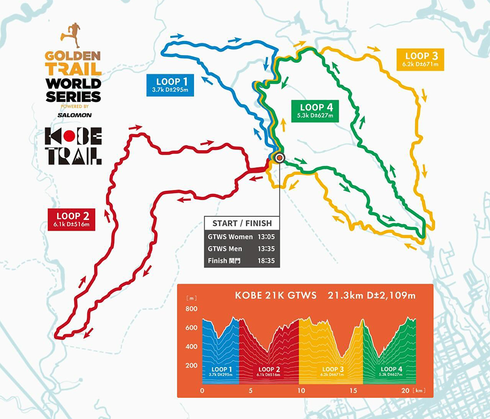 circuito kobe trail