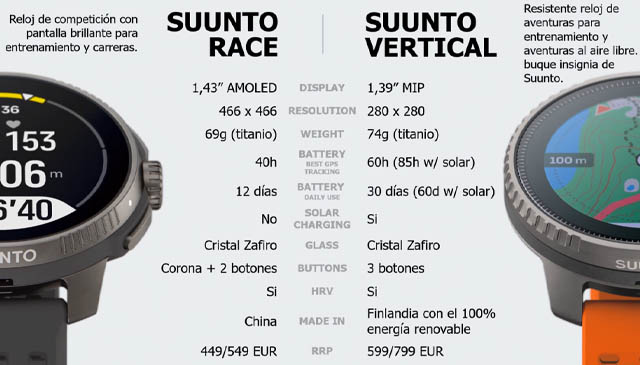 Comparativa Suunto Race vs Suunto Vertical