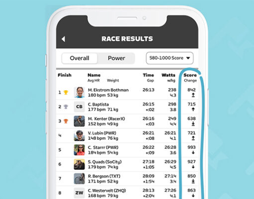 Zwift Racing Score