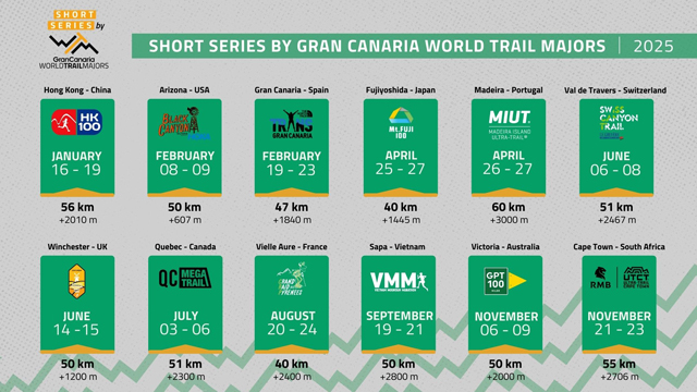 World Trail Majors