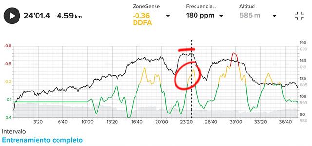 ZoneSense necesita 3 minutos