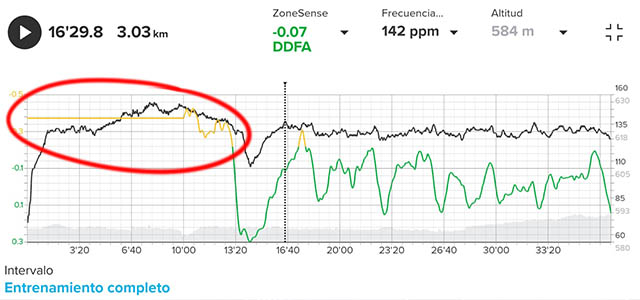 Zonesense de suunto te pone en tu sitio