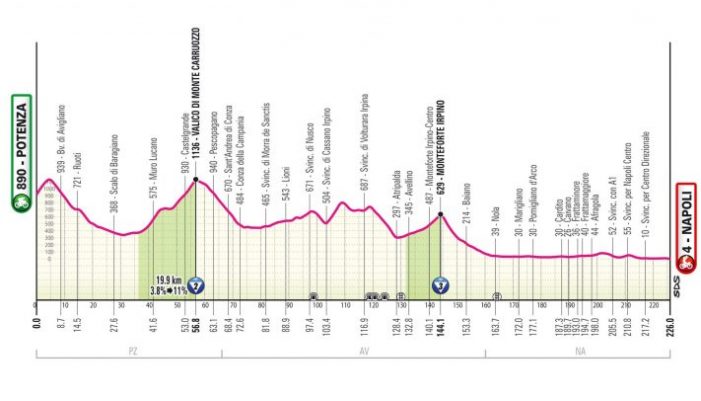 Etapa 6 Giro de Italia 2025