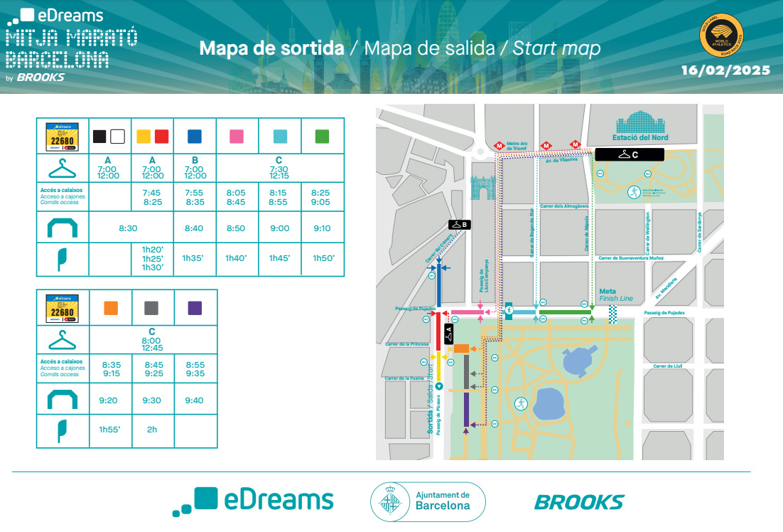 salidas mitja marato barcelona 2025
