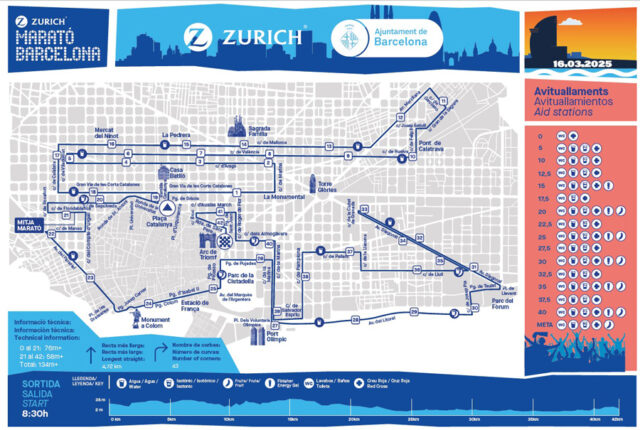 El renovado circuito de la Marató Barcelona 2025 pule más detalles