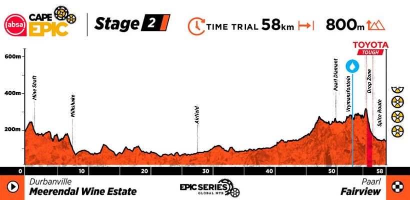 Etapa 2 Cape Epic. Foto: Cape Epic
