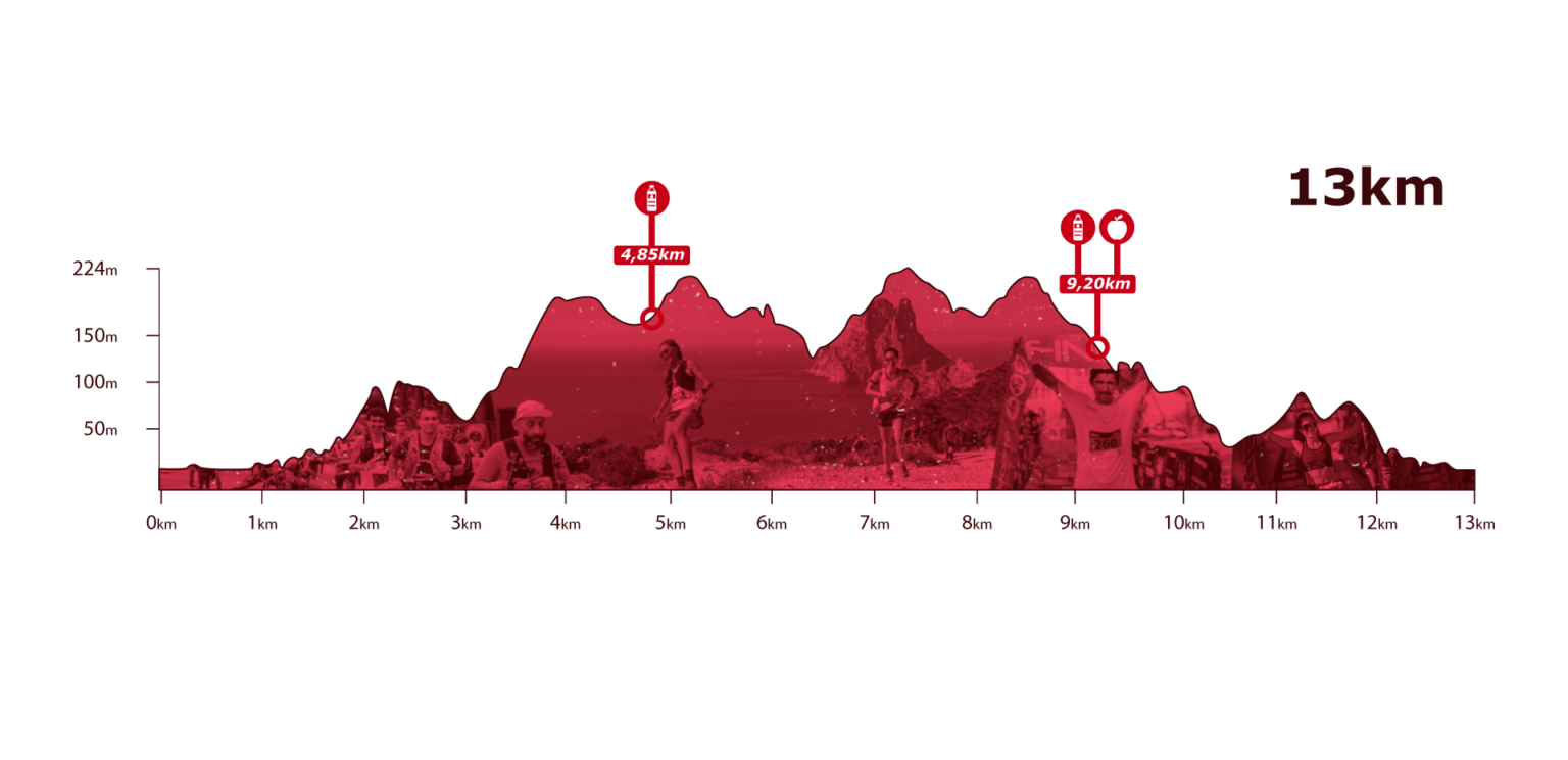 Campeonato España trail running 2025 